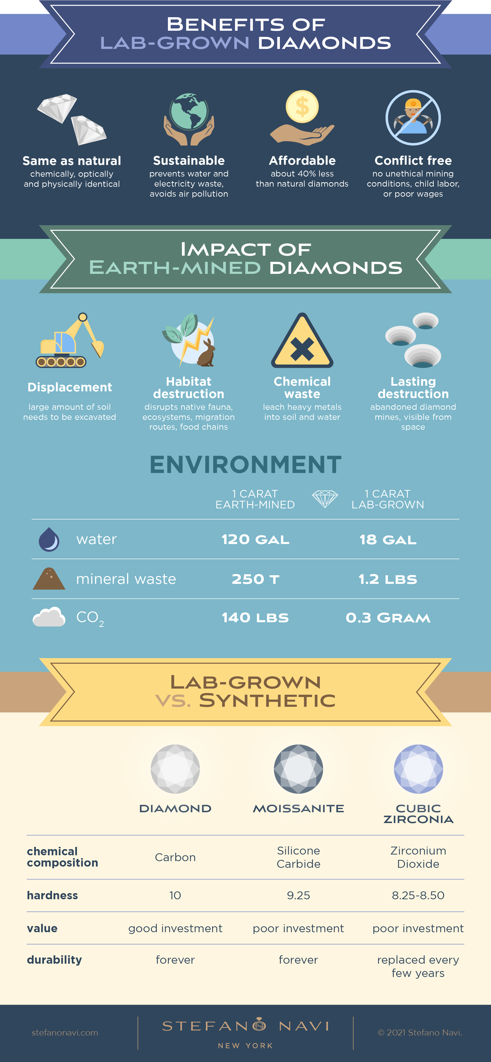 informational infographic