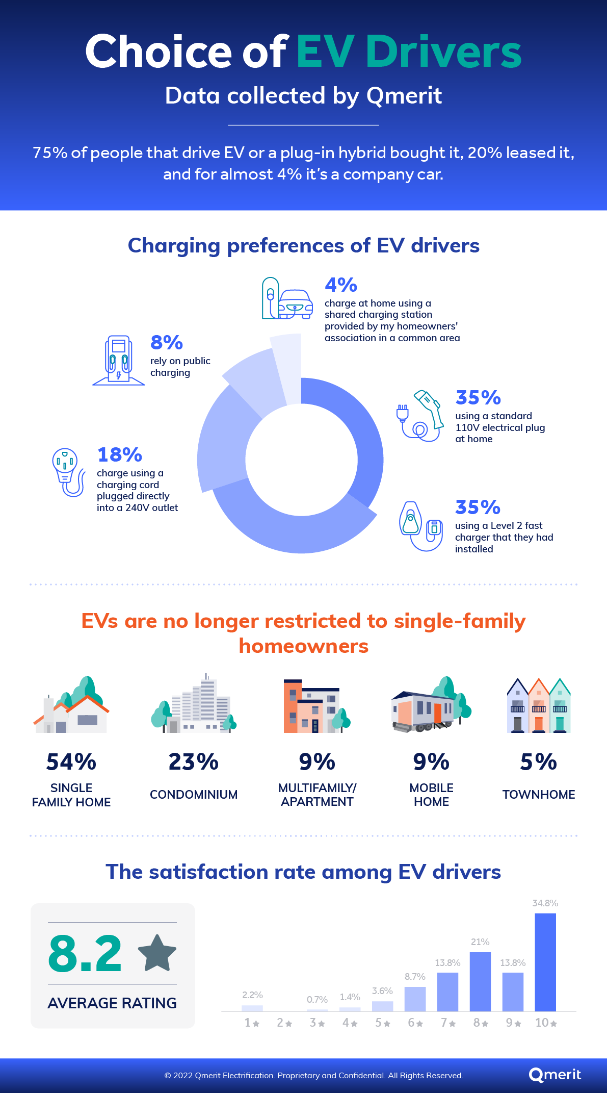 Infographic Survey