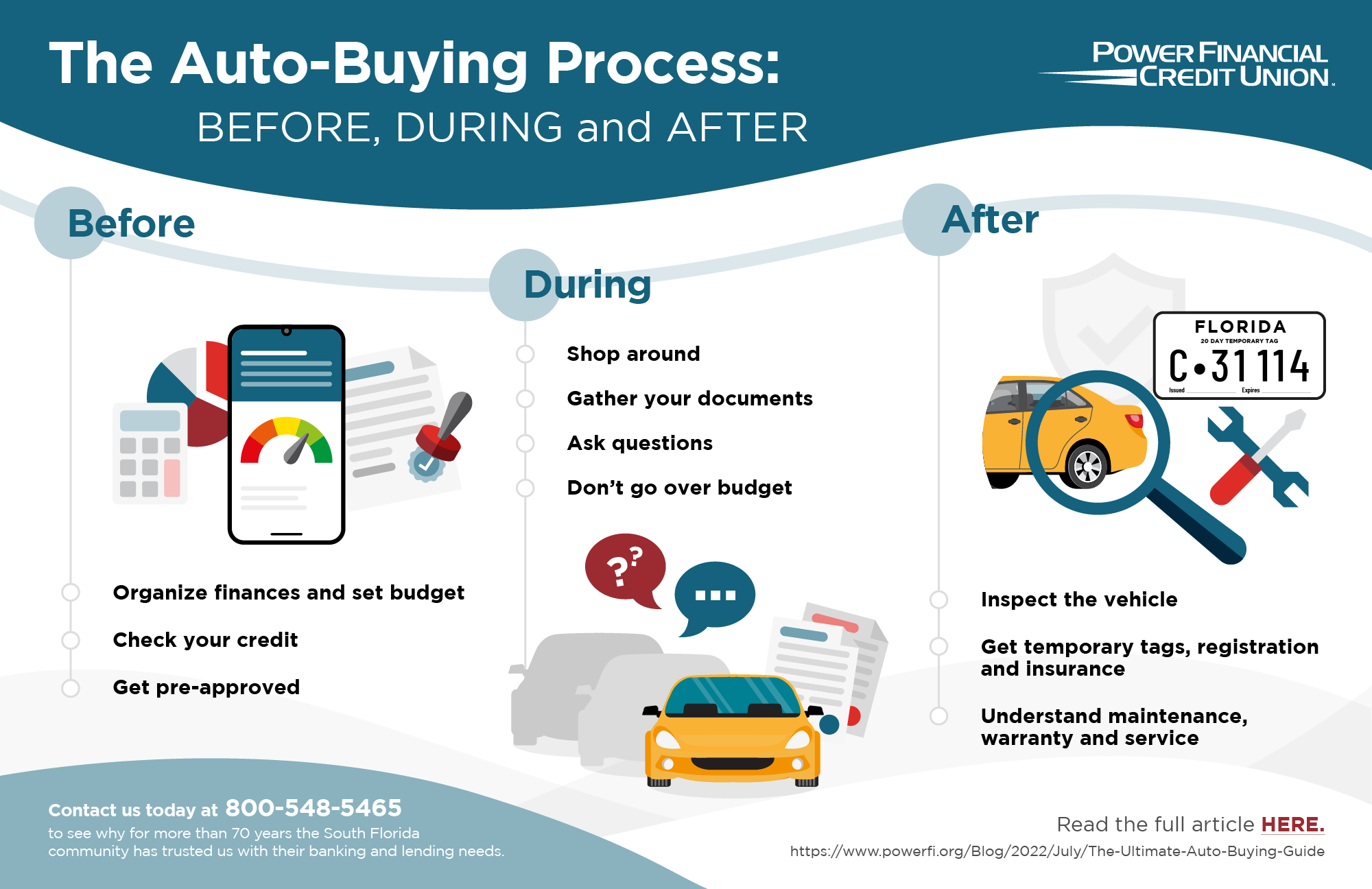 process infographic